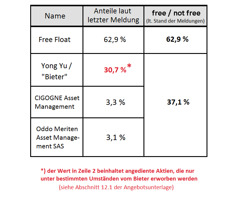 Epigenomics auf dem Weg zur FDA Zulassung?! 999335