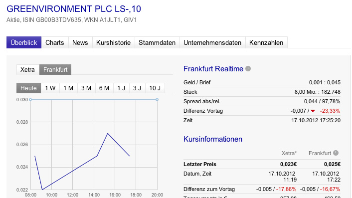GiV Insolvent was nun? 545241