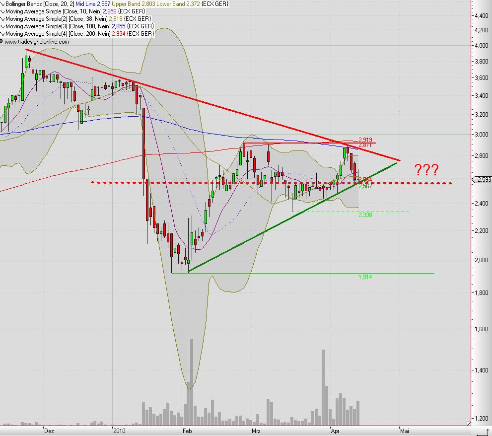 Epigenomics: Strong Buy 313602