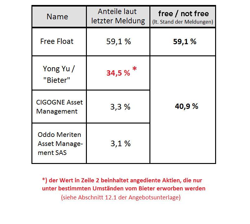 Epigenomics auf dem Weg zur FDA Zulassung?! 999675