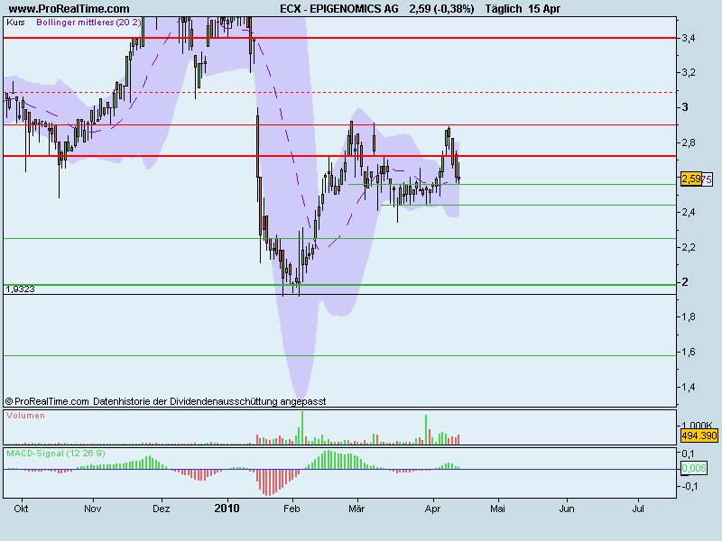 Epigenomics: Strong Buy 313616