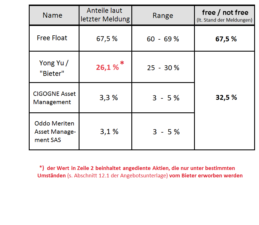 Epigenomics auf dem Weg zur FDA Zulassung?! 998237
