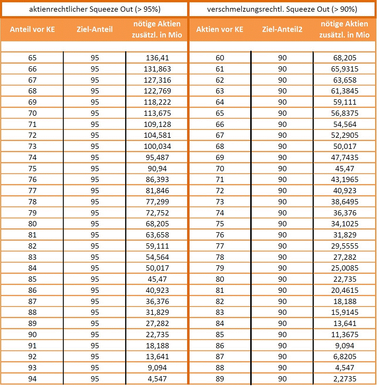 Epigenomics auf dem Weg zur FDA Zulassung?! 998442