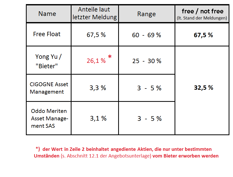 Epigenomics auf dem Weg zur FDA Zulassung?! 998014