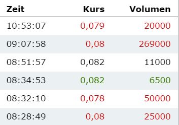 Epoxy (EPXY) aus charttechnischer Sicht 795236