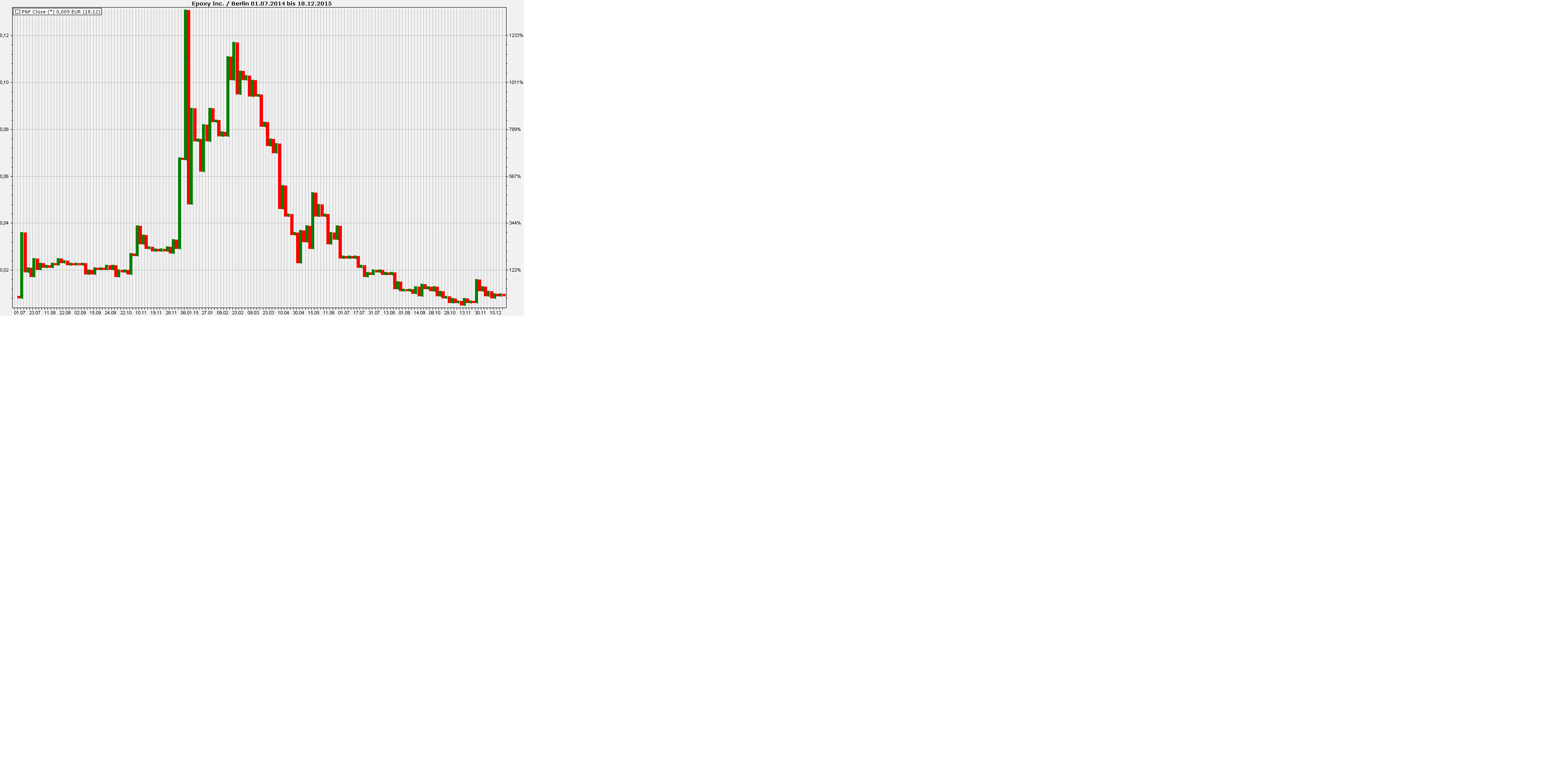 Epoxy Inc. das Kursziel 2015 - Thread! 879743