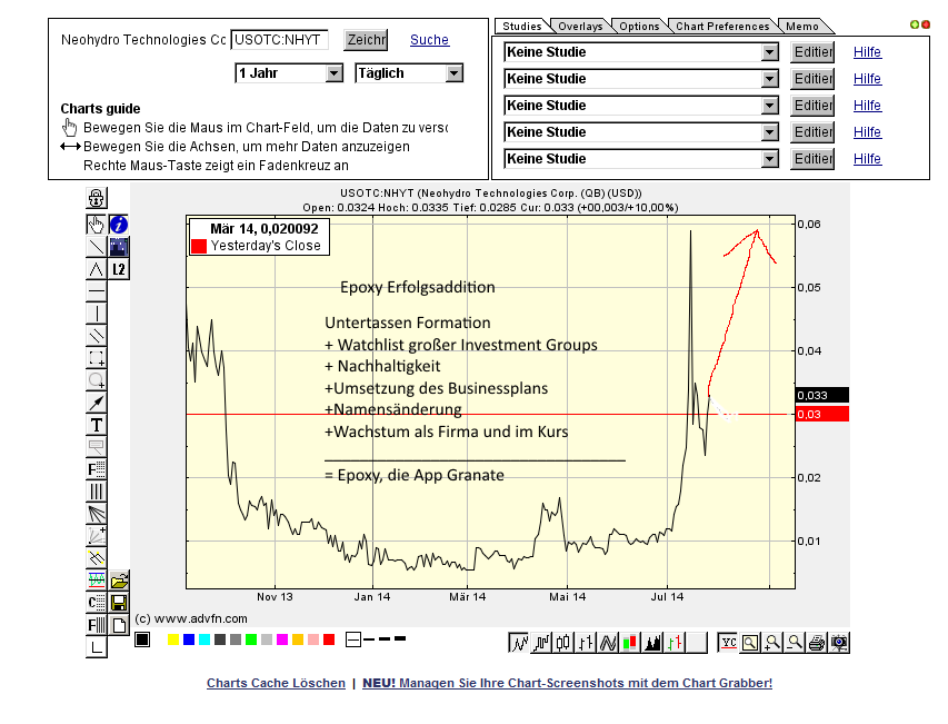Neohydro = Epoxy 744399