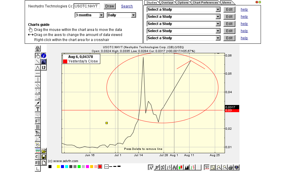 Neohydro = Epoxy 744435