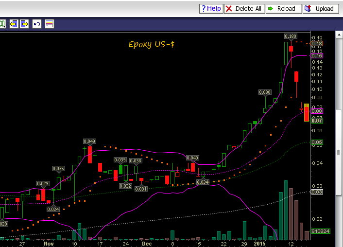 Epoxy (EPXY) aus charttechnischer Sicht 790111