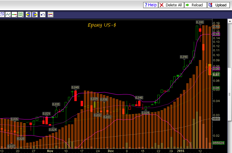 Epoxy (EPXY) aus charttechnischer Sicht 790115