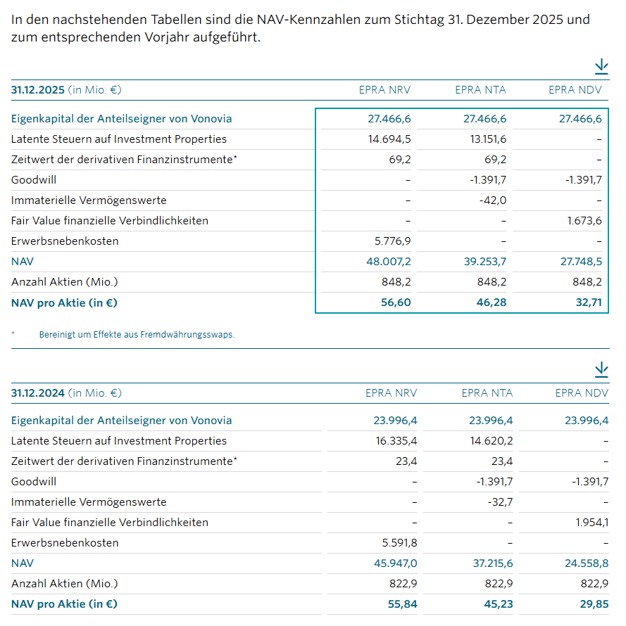 Vonovia Aktie 1513340