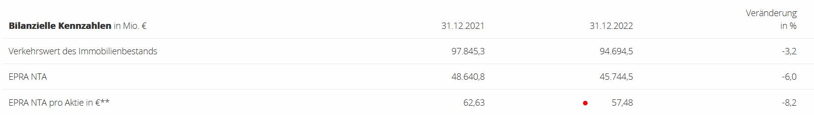 Vonovia Aktie 1362522