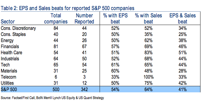 against all odds 693550