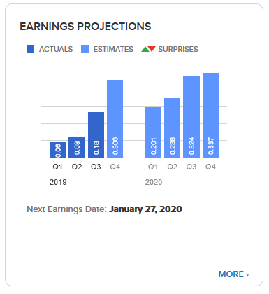 Mit Lisa Su und 7nm zum Next Horizon 1147801
