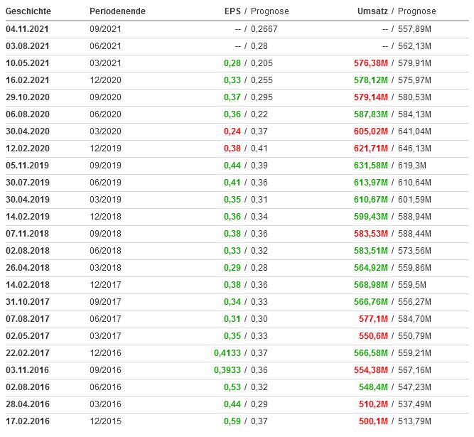 Privatwirtschaftliche Gefängnissbetreiber 1263443