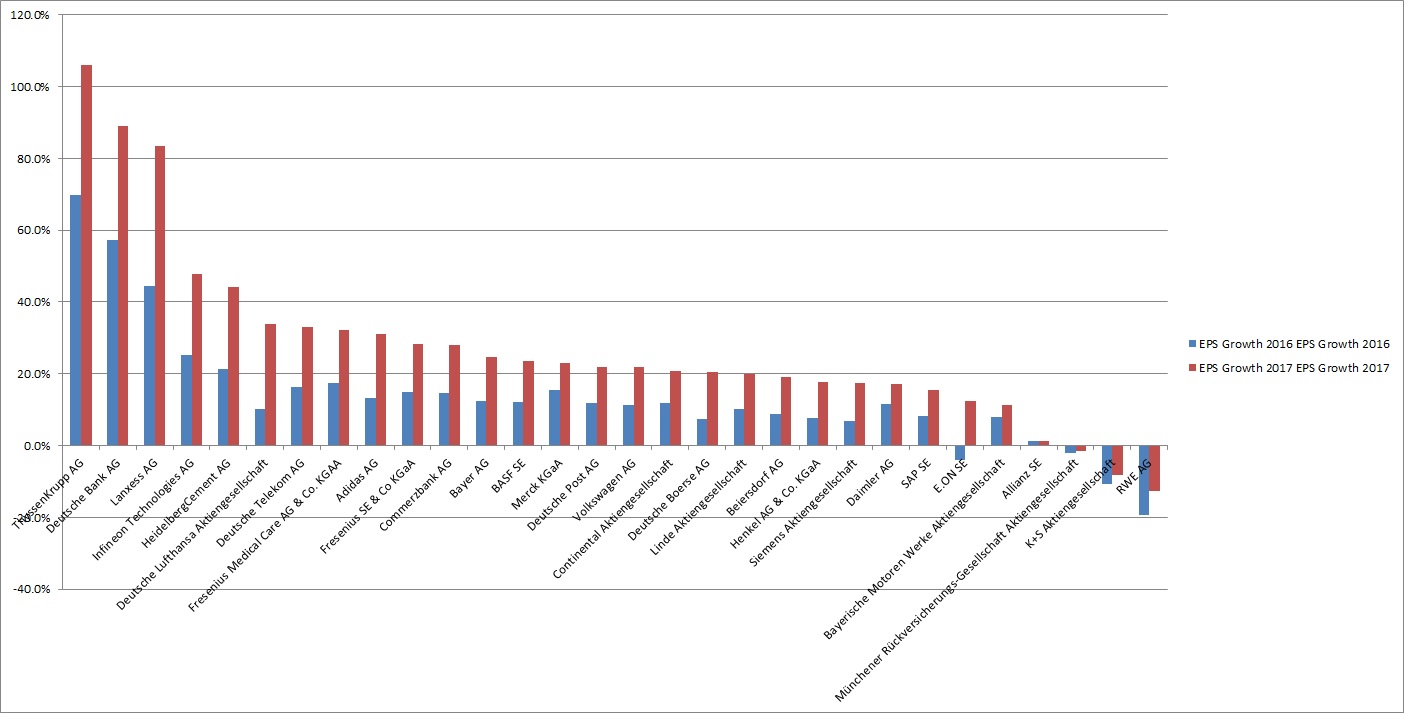 Warum der DAX auf 15.000 Punkte steigen wird 841489