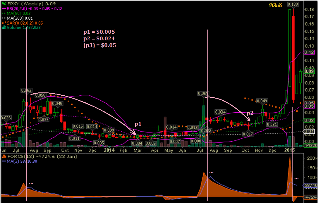 Epoxy (EPXY) aus charttechnischer Sicht 794151