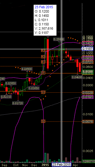 Epoxy (EPXY) aus charttechnischer Sicht 818933