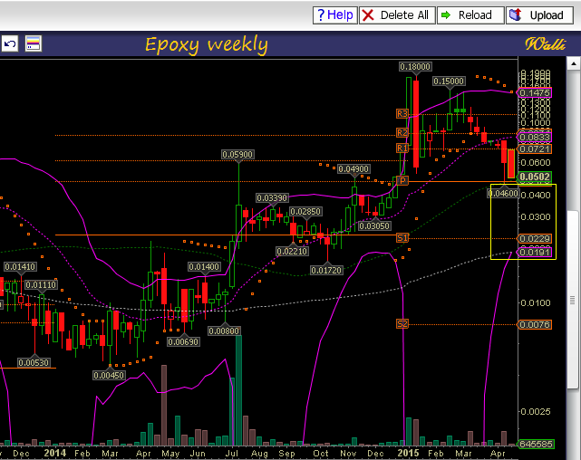 Epoxy (EPXY) aus charttechnischer Sicht 818907