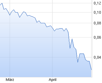 Epoxy (EPXY) aus charttechnischer Sicht 822510