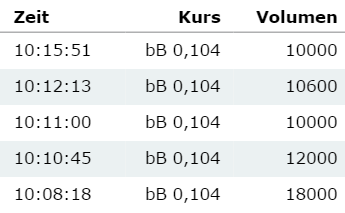 Epoxy (EPXY) aus charttechnischer Sicht 801415