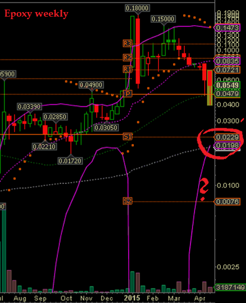 Epoxy (EPXY) aus charttechnischer Sicht 819447