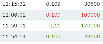 Epoxy (EPXY) aus charttechnischer Sicht 801453