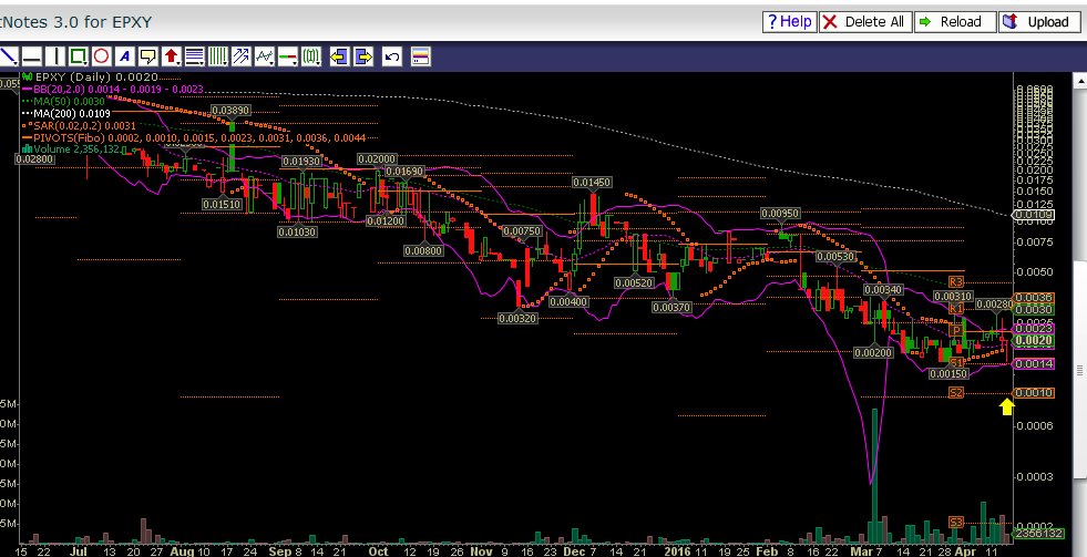 Epoxy (EPXY) aus charttechnischer Sicht 907924
