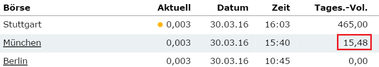 Epoxy (EPXY) aus charttechnischer Sicht 904099