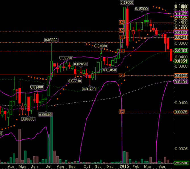 Epoxy (EPXY) aus charttechnischer Sicht 821971