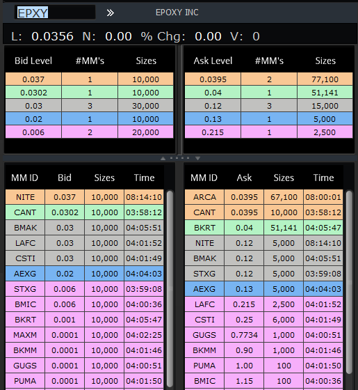 Epoxy (EPXY) aus charttechnischer Sicht 822615