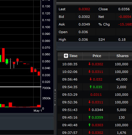 Epoxy (EPXY) aus charttechnischer Sicht 822647