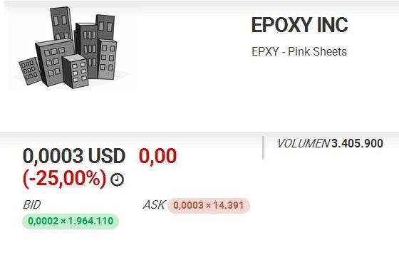 Epoxy (EPXY) aus charttechnischer Sicht 984512