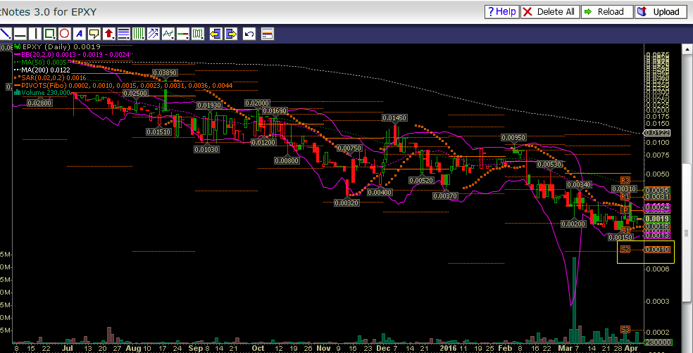 Epoxy (EPXY) aus charttechnischer Sicht 905706