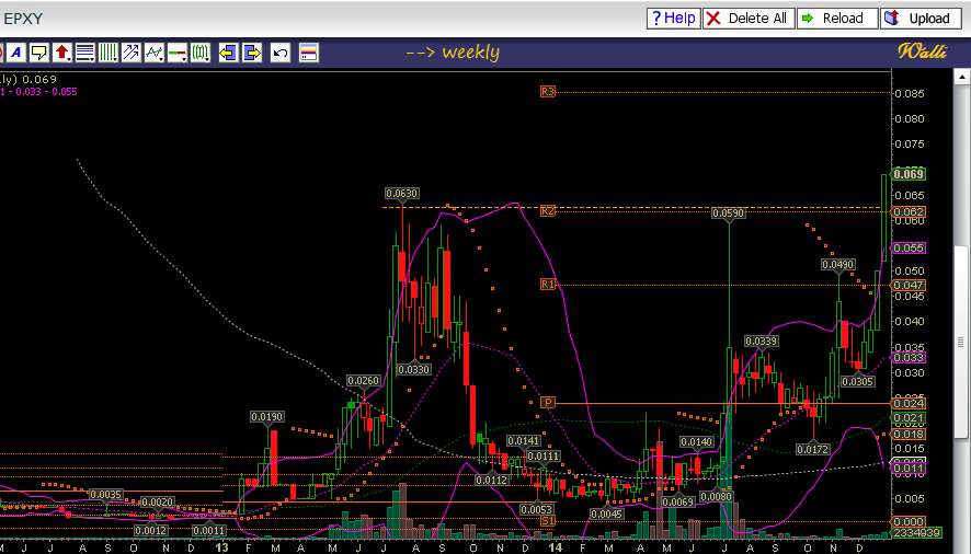 Epoxy (EPXY) aus charttechnischer Sicht 786175