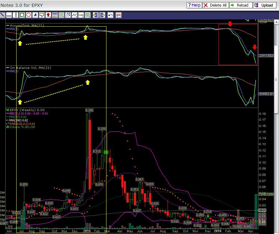 Epoxy (EPXY) aus charttechnischer Sicht 909704