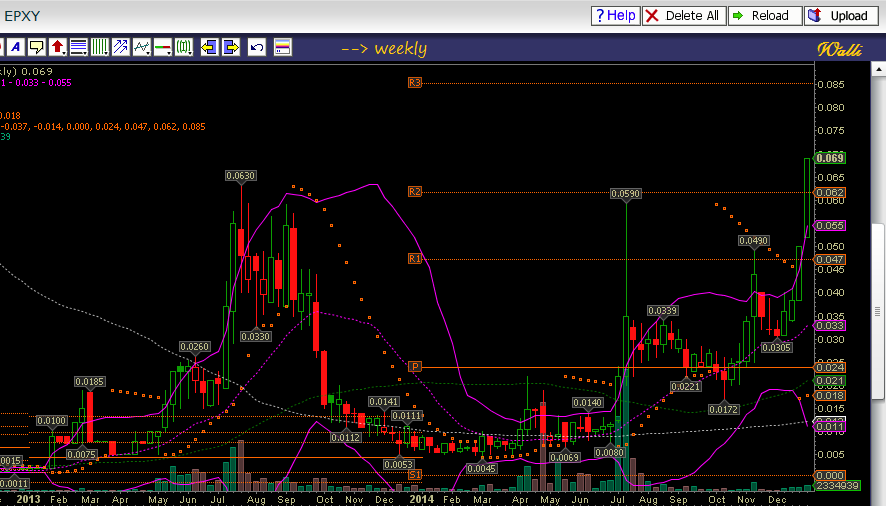 Epoxy (EPXY) aus charttechnischer Sicht 786176