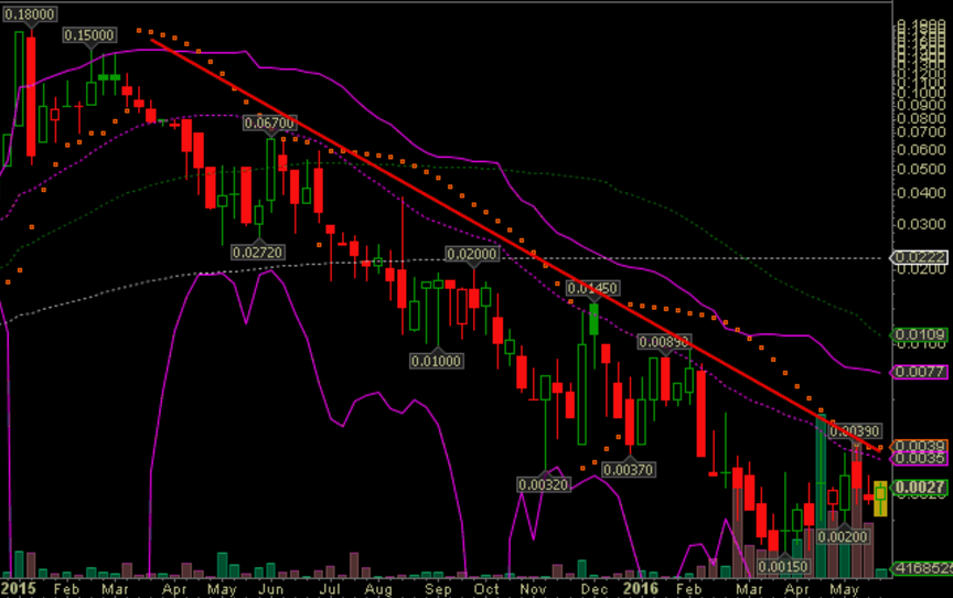 Epoxy (EPXY) aus charttechnischer Sicht 916657