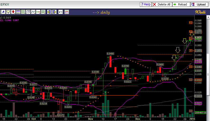 Epoxy (EPXY) aus charttechnischer Sicht 786180