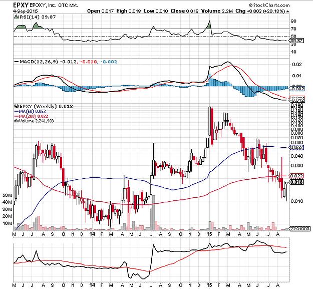 Epoxy Inc. das Kursziel 2015 - Thread! 856162
