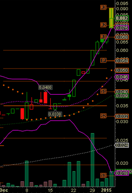 Epoxy (EPXY) aus charttechnischer Sicht 786677