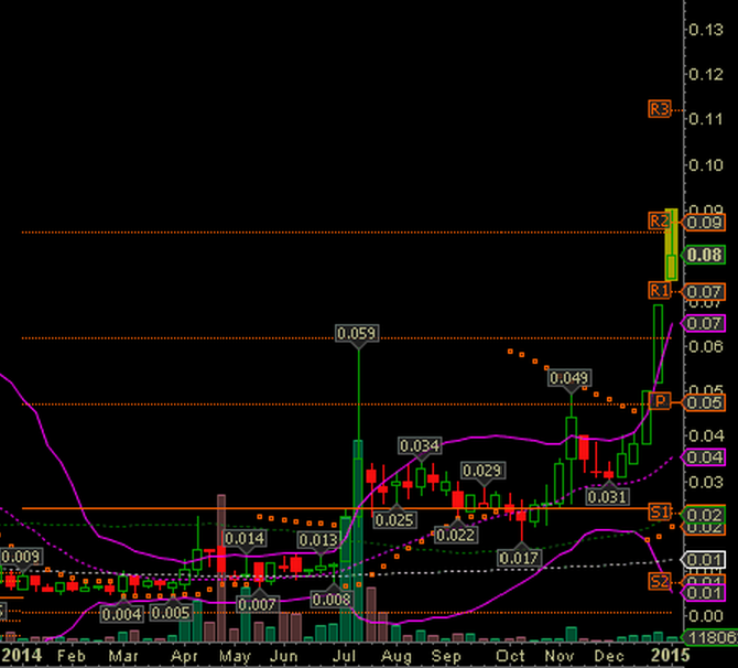Epoxy (EPXY) aus charttechnischer Sicht 786729