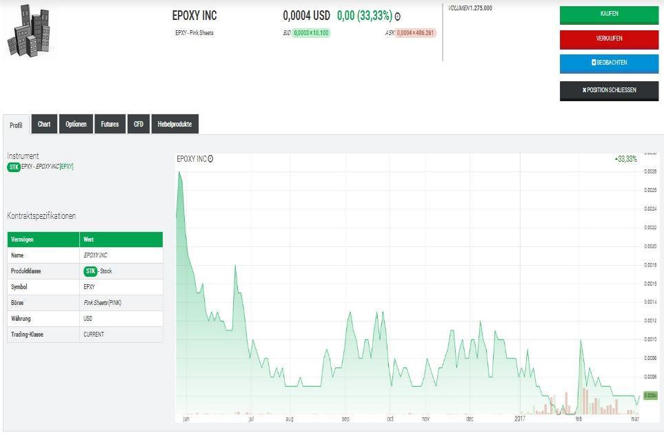 Epoxy (EPXY) aus charttechnischer Sicht 975322