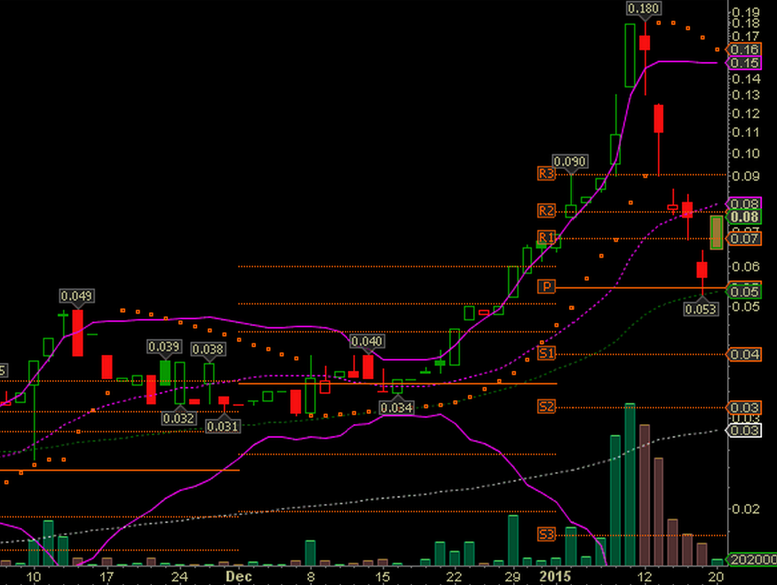 Epoxy (EPXY) aus charttechnischer Sicht 791462