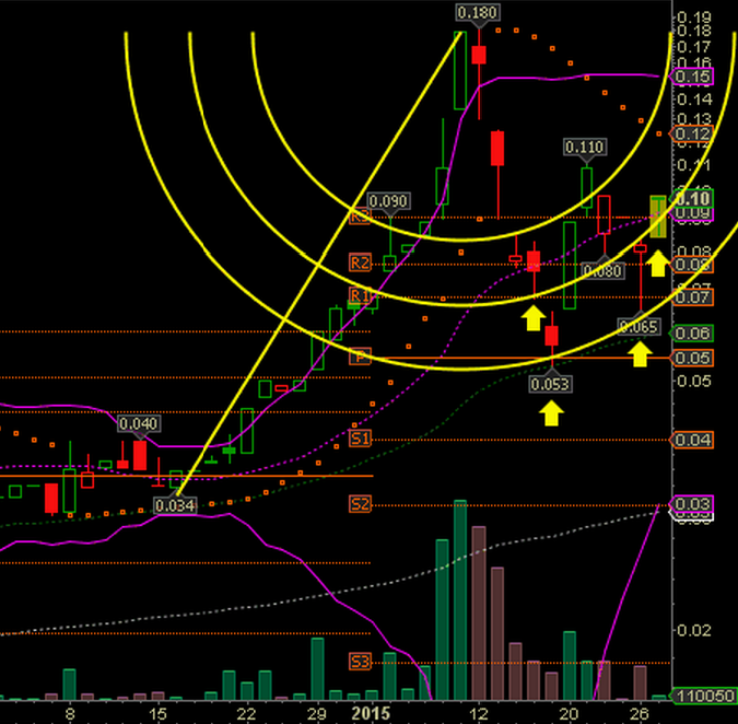 Epoxy (EPXY) aus charttechnischer Sicht 793758