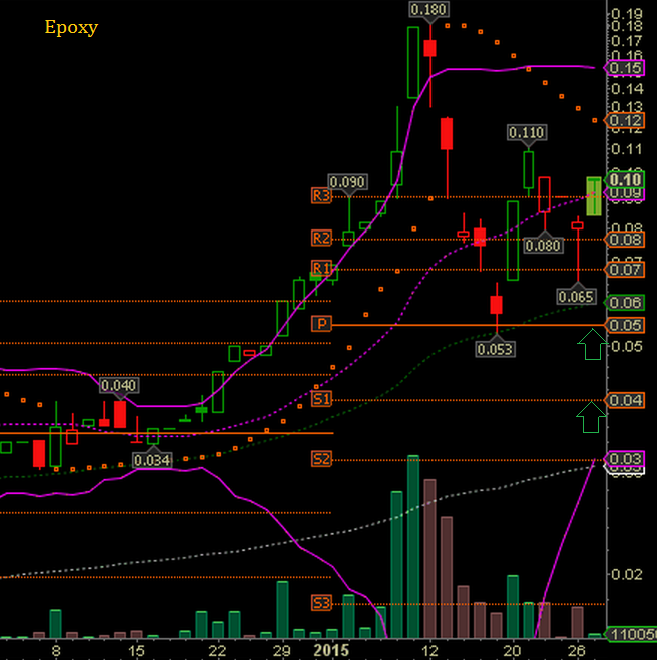 2015 Walli's Aktienpicks 793728