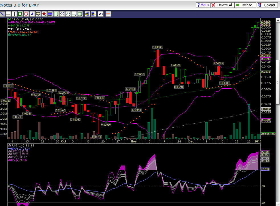 Epoxy (EPXY) aus charttechnischer Sicht 786427