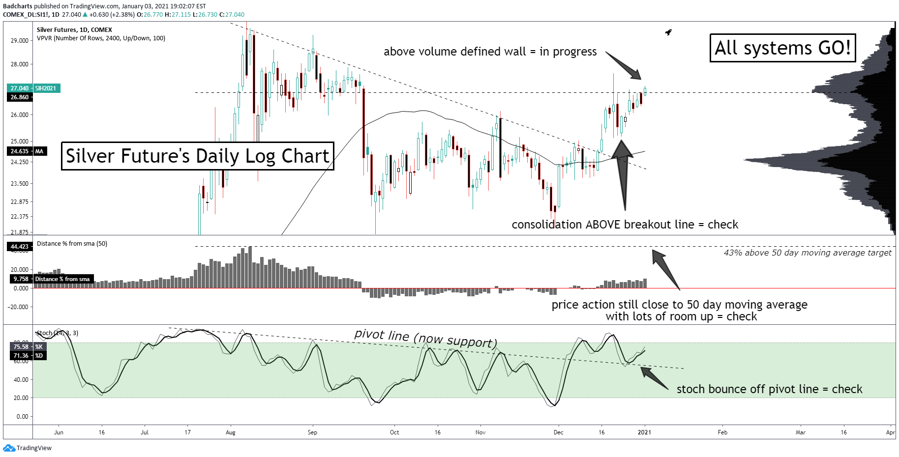 Die besten Gold-/Silberminen auf der Welt 1223774
