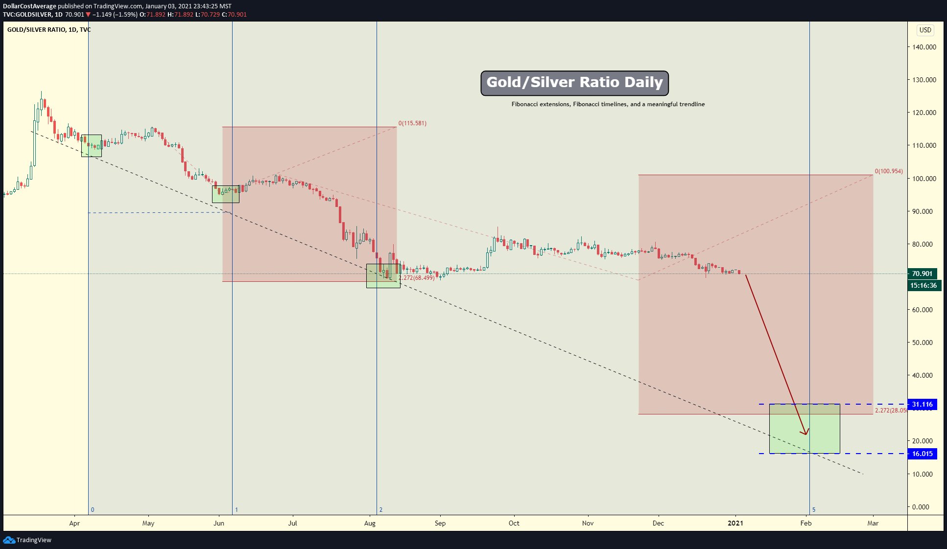 Die besten Gold-/Silberminen auf der Welt 1223954