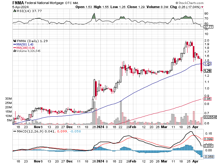 Potential ohne ENDE? 1423597
